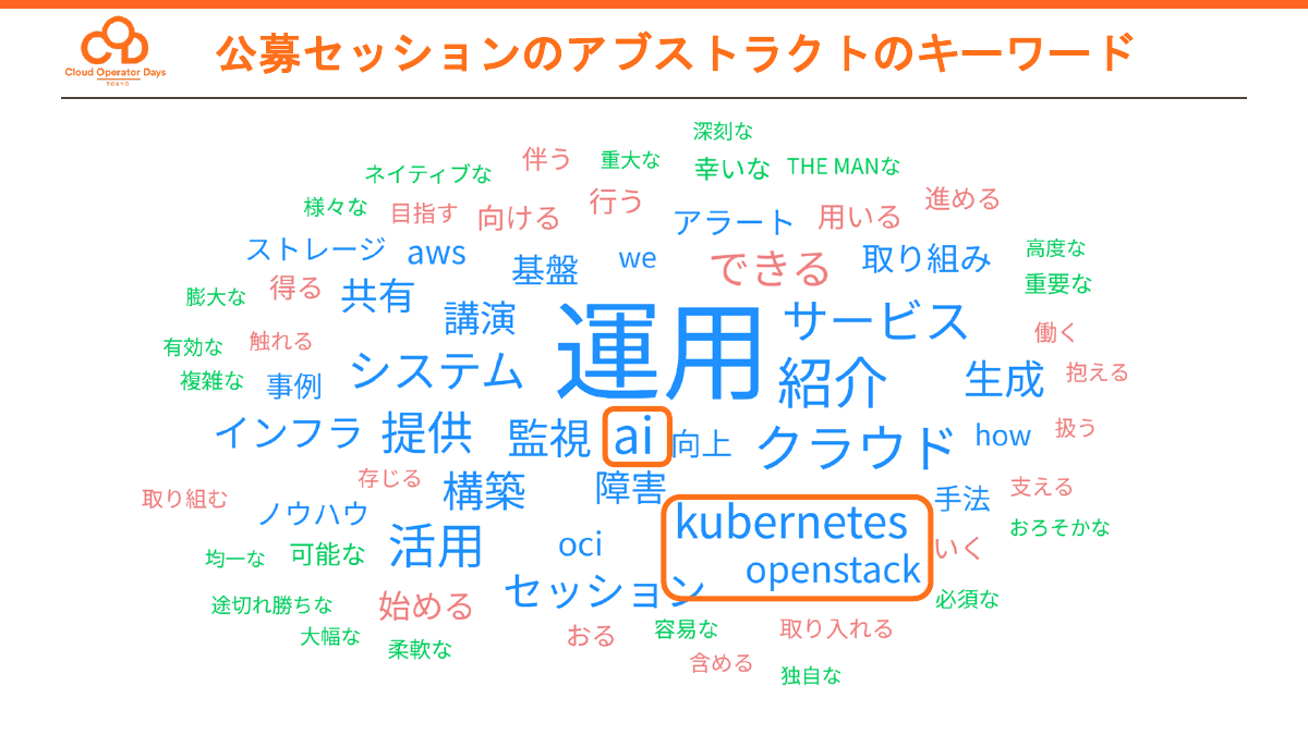 今年のアブストラクトから抽出したキーワード