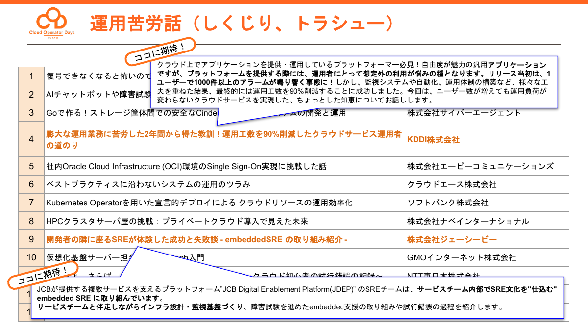 「運用苦労話（しくじり、トラシュー）」トラックの注目セッション