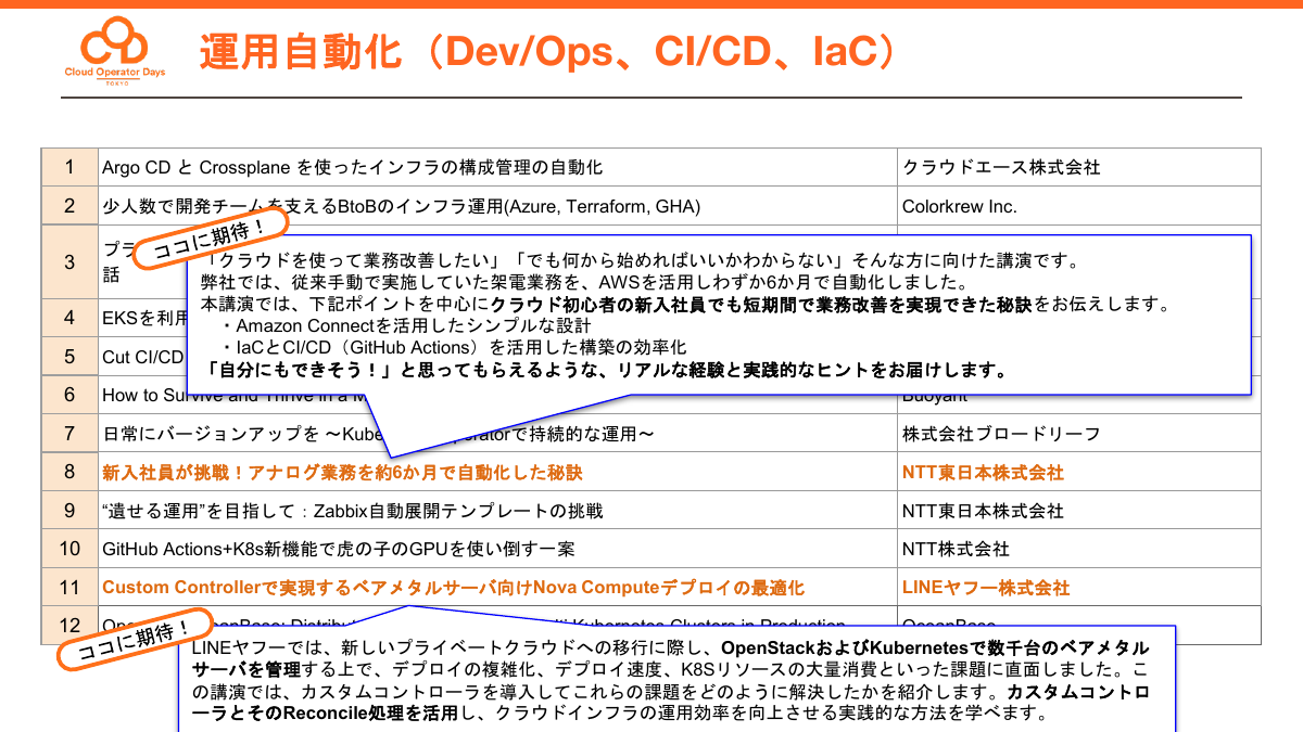 「運用自動化（Dev/Ops、CI/CD、IaC）」トラックの注目セッション
