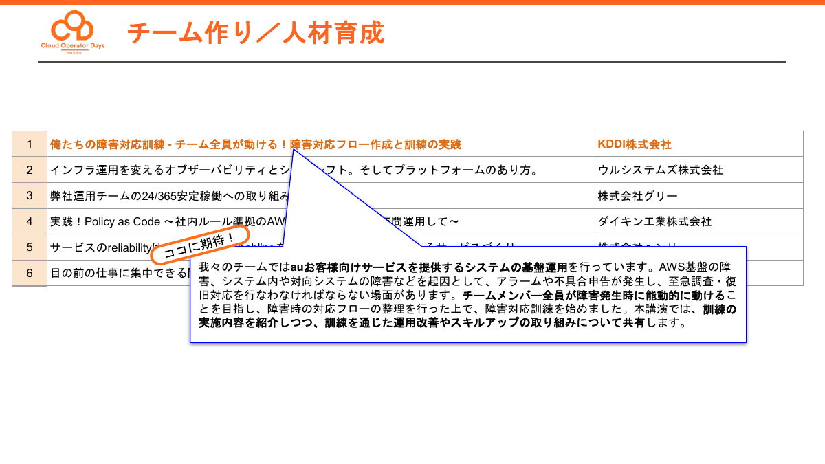 「チーム作り／人材育成」トラックの注目セッション