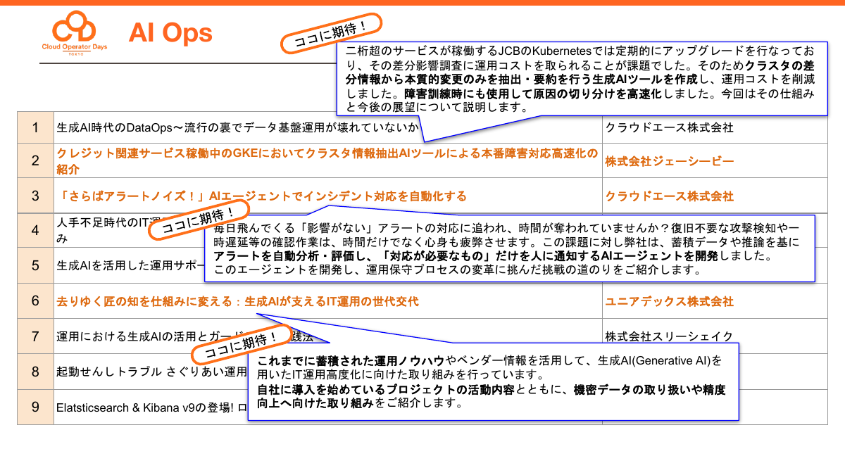 「AI Ops」トラックの注目セッション