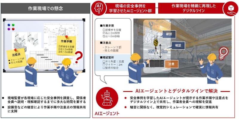 現場安全高度化ソリューションの概要