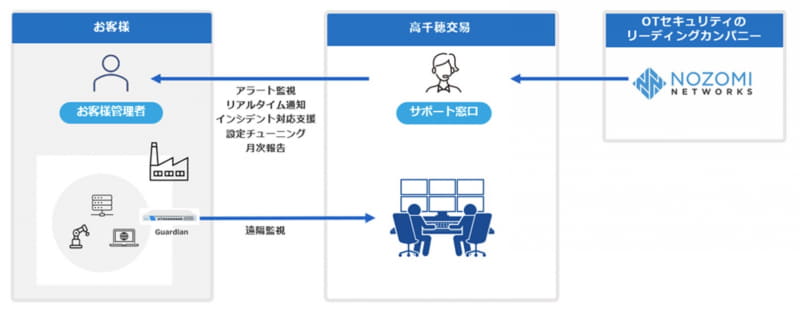 サービス全体像のイメージ