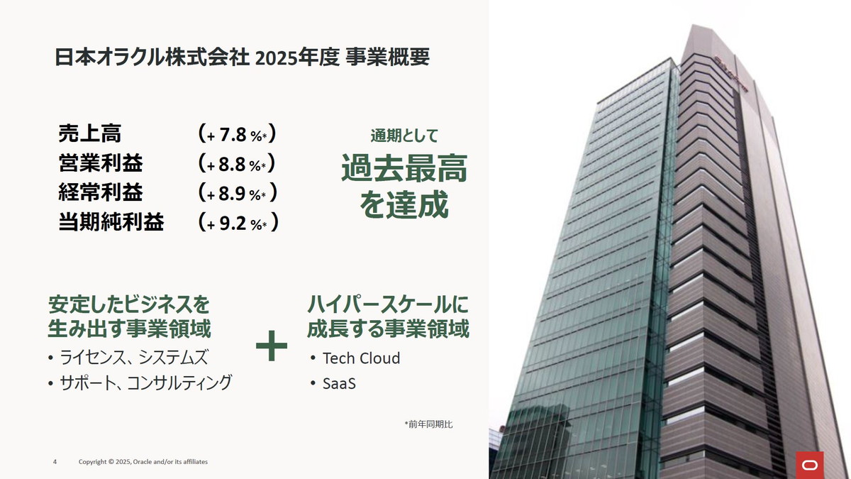 日本オラクル株式会社2025年度事業概要