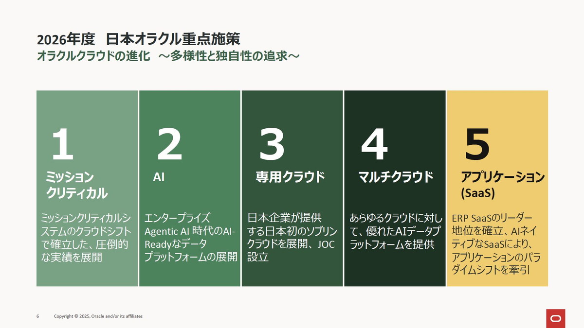 オラクルクラウドの進化～多様性と独自性の追求～