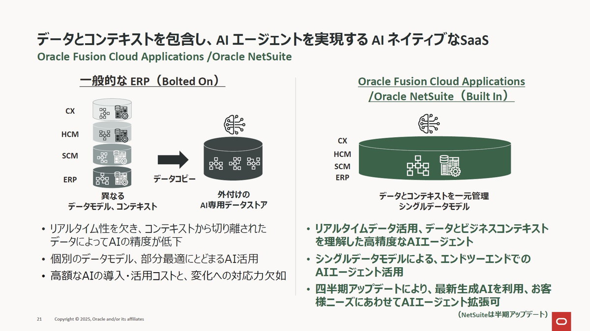 データとコンテキストを包含し、AIエージェントを実現するAIネイティブなSaaS