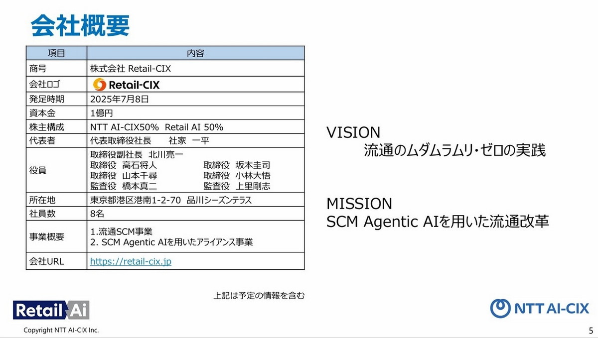 Retail-CIXの会社概要