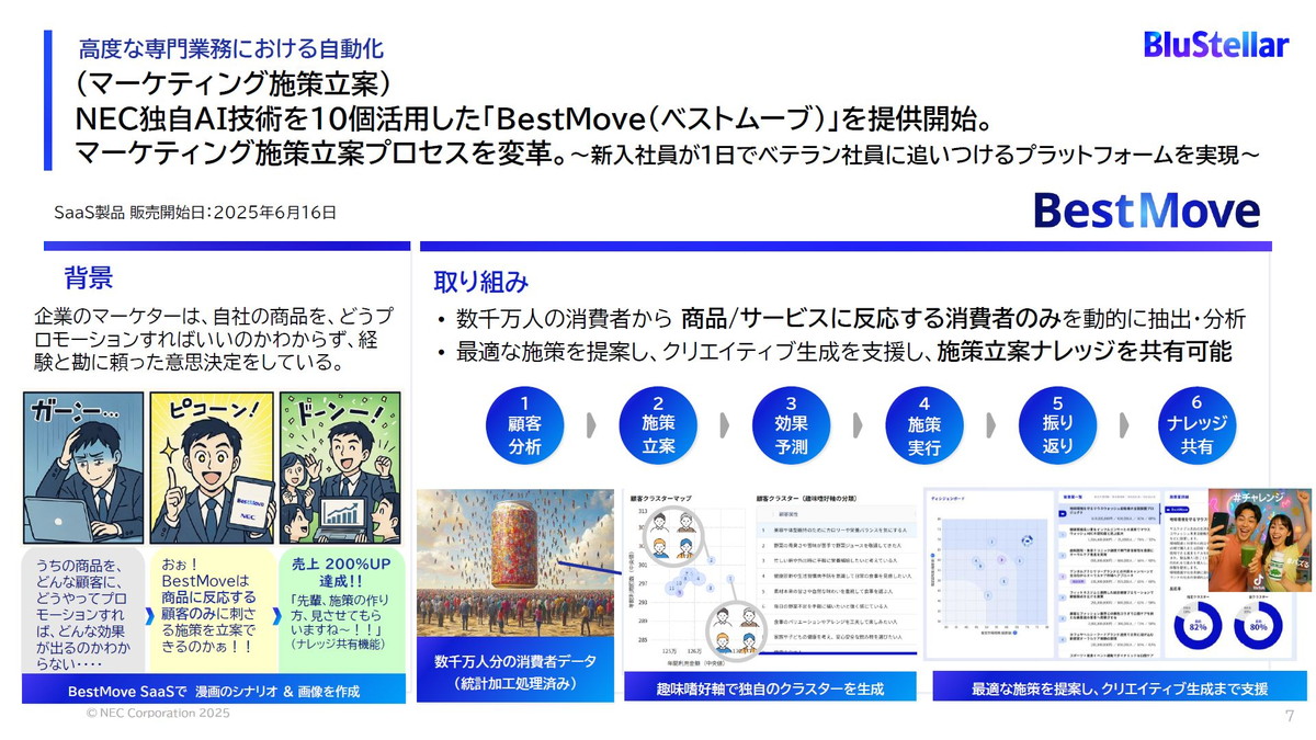 NEC独自AI技術を10個活用した「BestMove（ベストムーブ）」を提供開始。