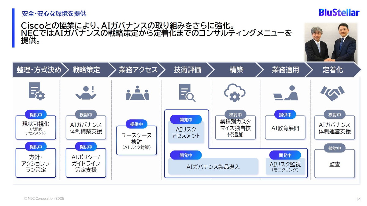 Ciscoとの協業により、AIガバナンスの取り組みをさらに強化