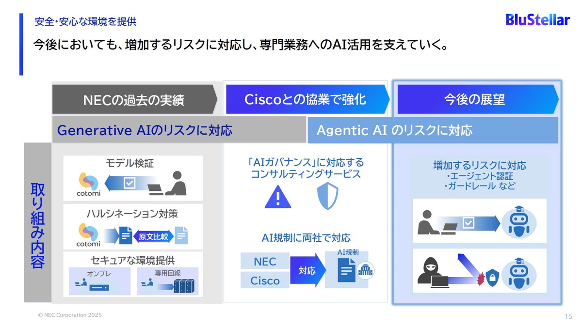 今後においても、増加するリスクに対応し、専門業務へのAI活用を支えていく