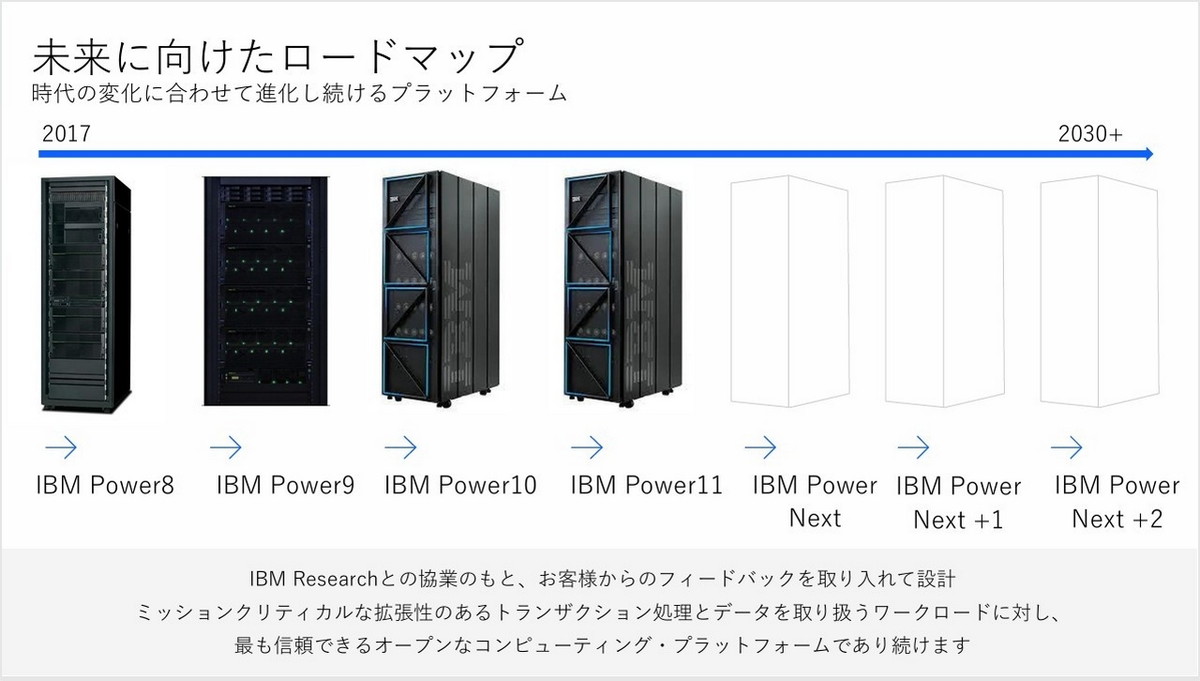 Powerシリーズのロードマップ