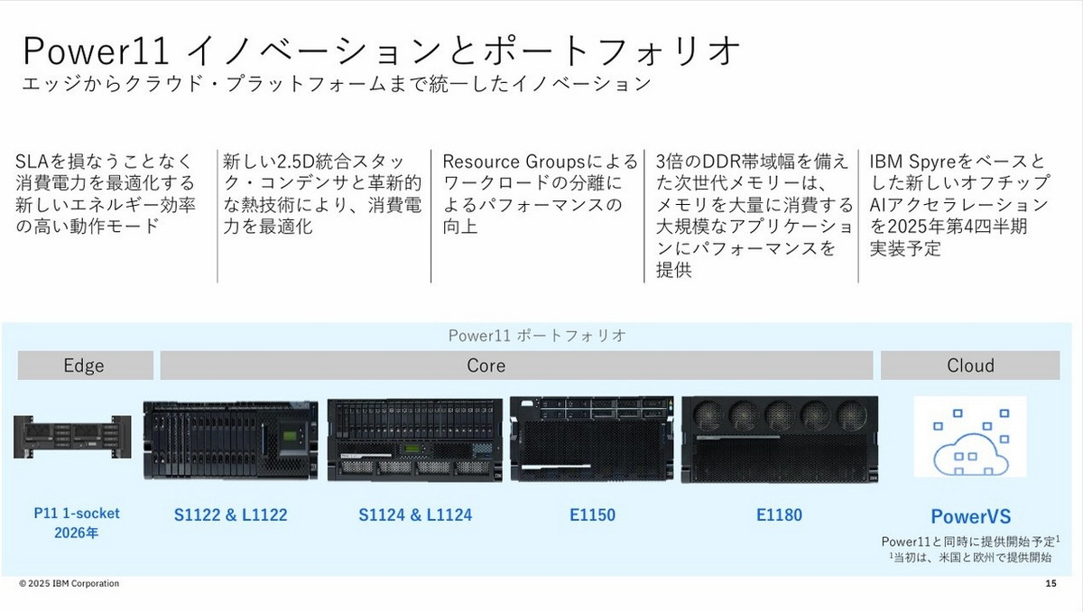 Power11のイノベーションとポートフォリオ