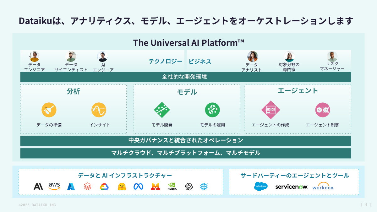 AIプラットフォーム「The Universal AI Platform」の概要