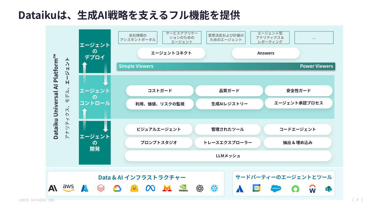 「The Universal AI Platform」におけるAIエージェントの機能概要