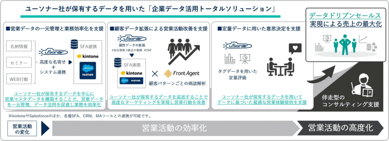 サービスの全体図