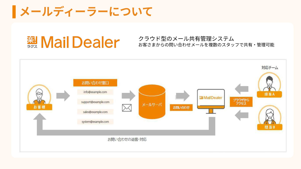 メールディーラー
