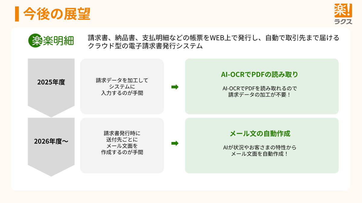 AI機能に関する今後の展望：楽楽明細