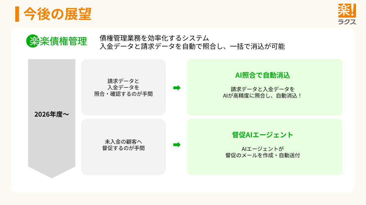 AI機能に関する今後の展望：楽楽債権管理