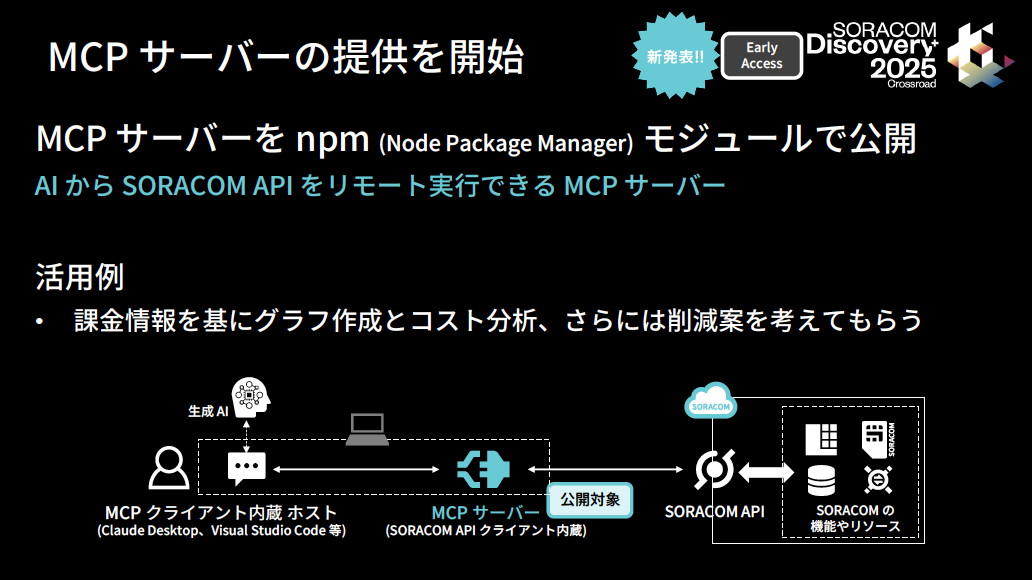 リアルワールドAIプラットフォーム戦略の第一弾としてMCPサーバーの提供を開始、生成AIからSORACOM APIのリモート実行が可能に