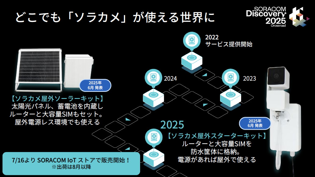 クラウドカメラとして人気の高い「ソラカメ」に屋外スターターキットと屋外ソーラーキットが追加、Wi-Fiや電源がなくてもどこでも使えるソラカメに