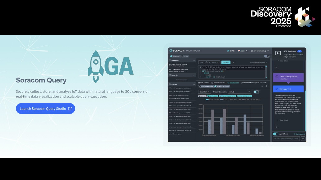 2023年に発表されたIoTデータ分析サービス「SORACOM Query」が2年越しで一般提供開始、生成AI機能を実装し、自然言語での問い合わせも可能に
