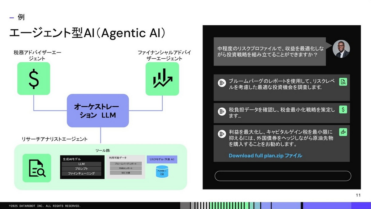エージェント型AI