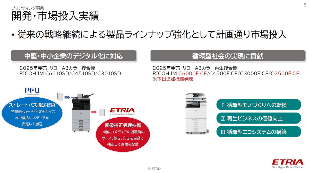 開発・市場投入実績