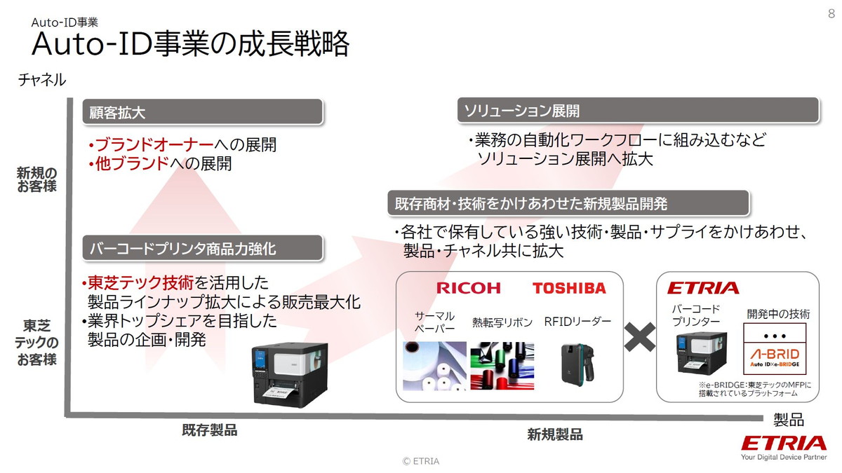 Auto-ID事業の成長戦略