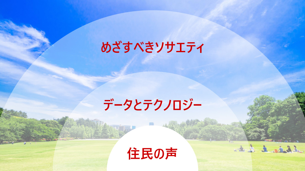 ソサエティとの協創