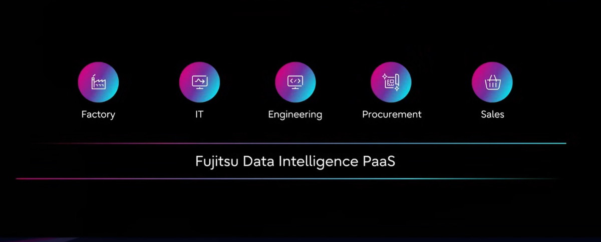 オールインワンオペレーションプラットフォーム「Fujitsu Data Intelligence PaaS」を提供