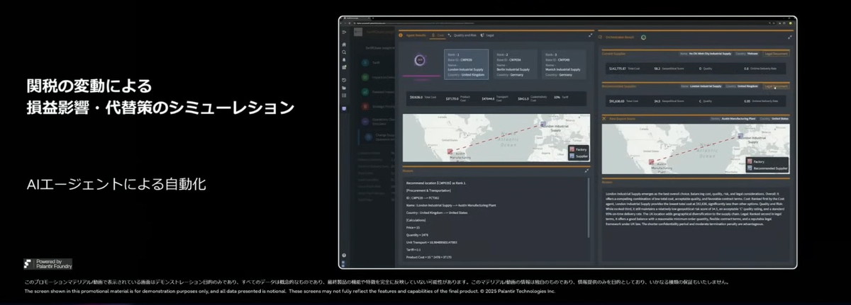 ADEKAによる関税の変動によるシミュレーション