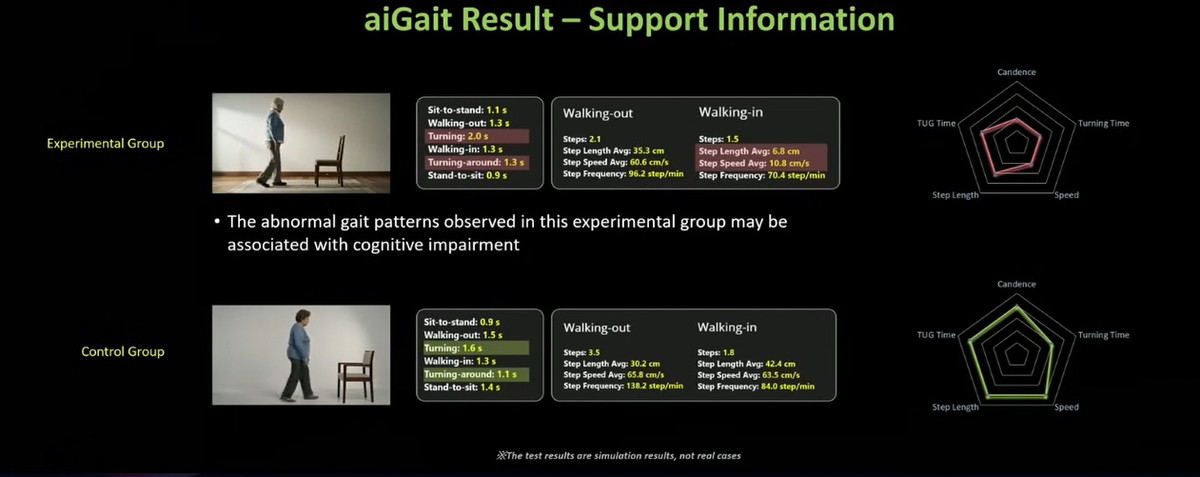 開発中の「aiGait powered by Uvance」