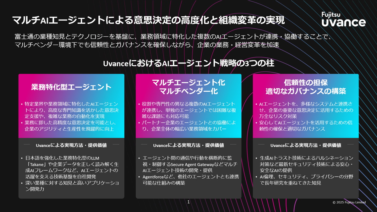 富士通が提供するAIエージェントの3つの特徴