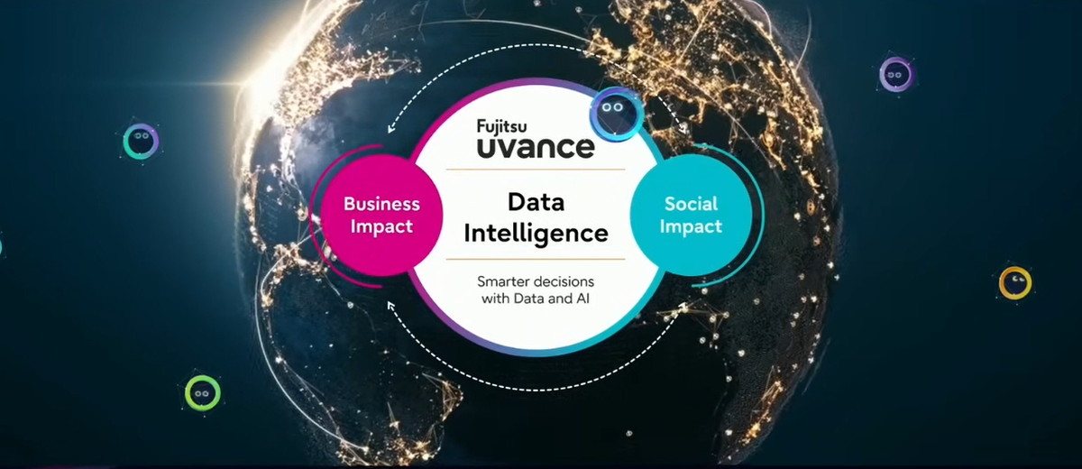 Fujitsu Uvanceの概要