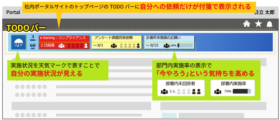 新UIのイメージ