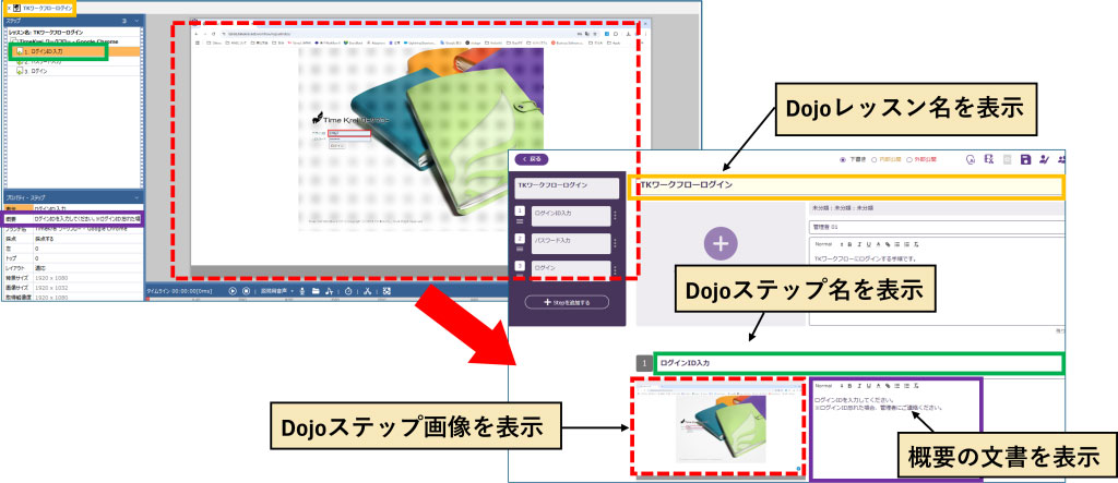 「Dojo」で作成したマニュアルを「Dojoウェブマニュアル」にインポートしたときのイメージ（左上：「Dojo」の画面、右下：「Dojoウェブマニュアル」の編集画面）
