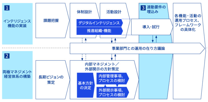 検討ステップ
