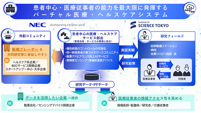 バーチャル医療・ヘルスケアシステムの構想