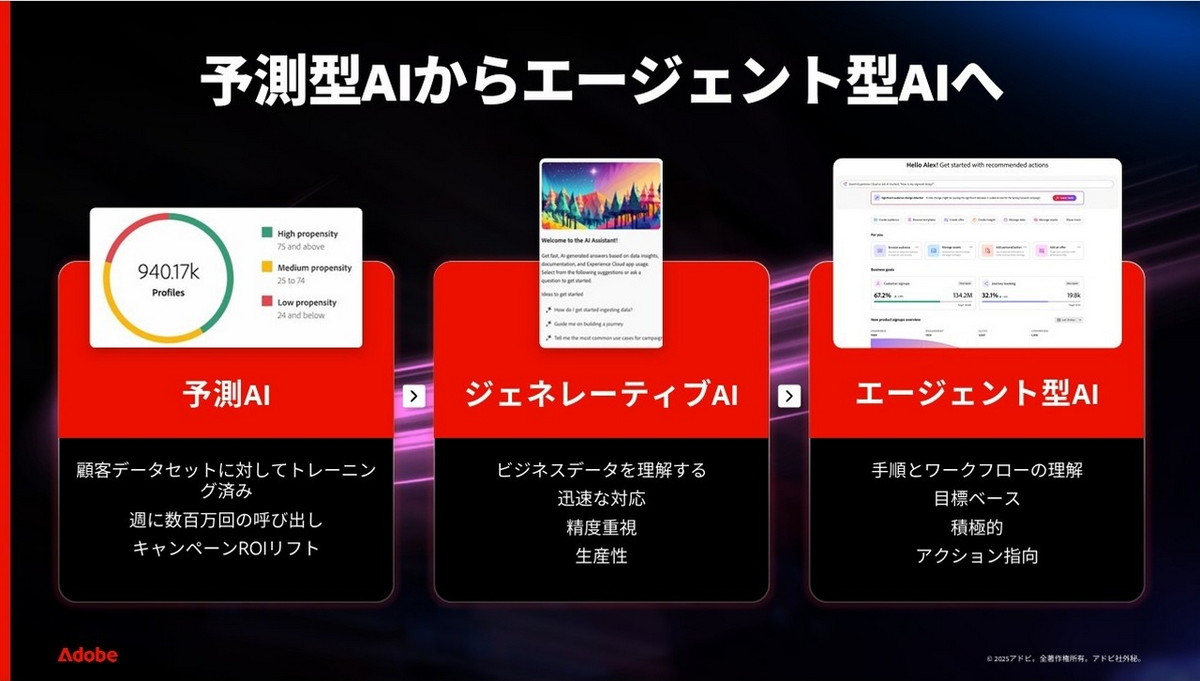 予測型AIからエージェント型AIへ
