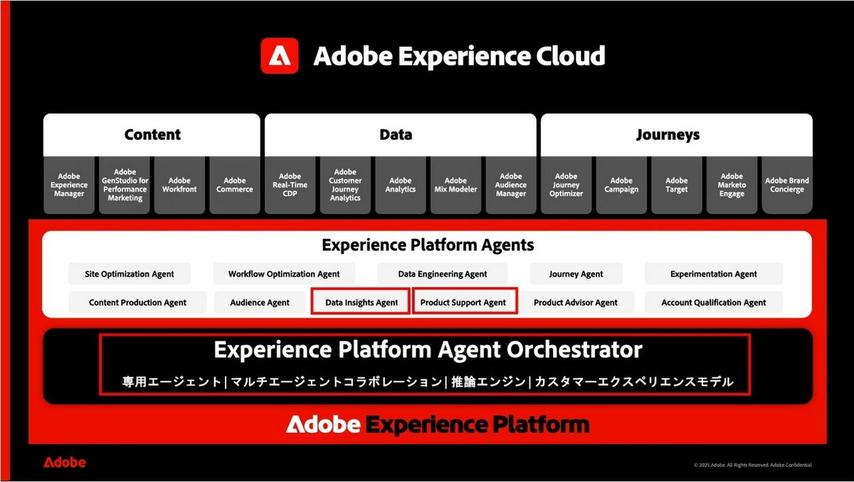 今回リリースしたAdobe Experience Platform Agent Orchestratorと、Product Support AgentおよびData Insights Agentの位置づけ