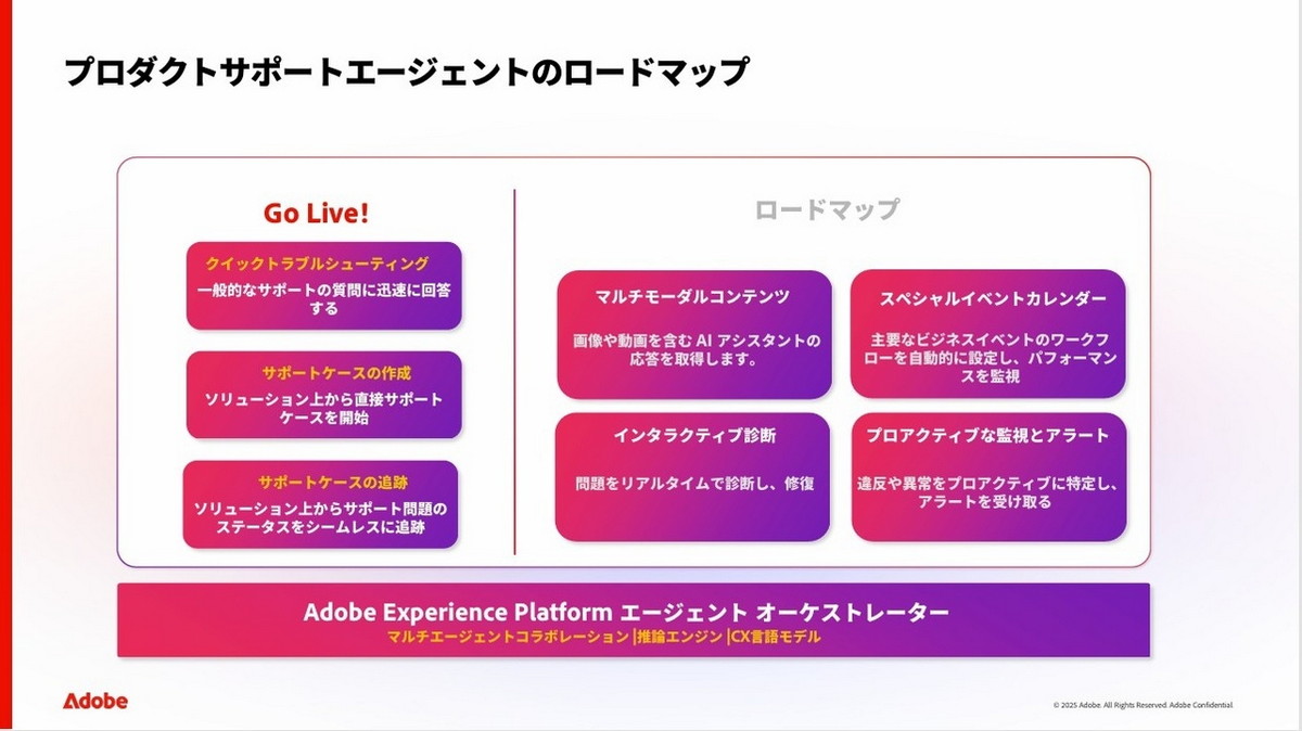 Product Support Agentのロードマップ