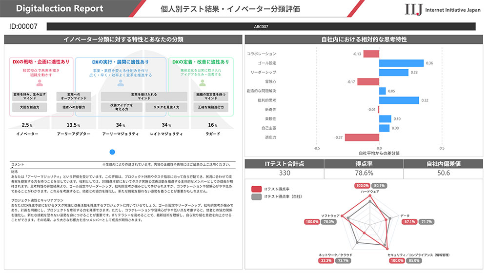レポートのイメージ