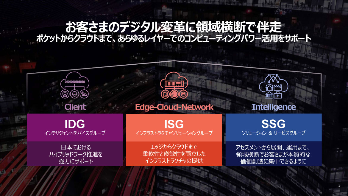 レノボグループの組織