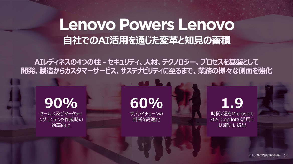 Lenovo Powers Lenovo