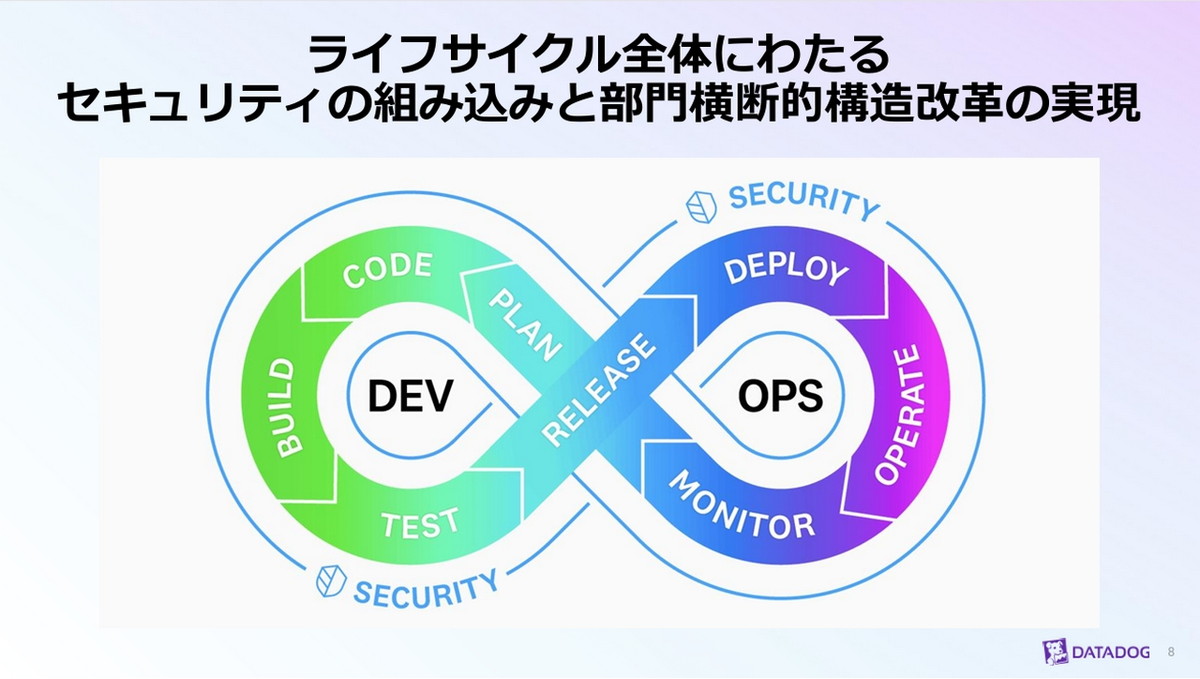 DevSecOpsとは