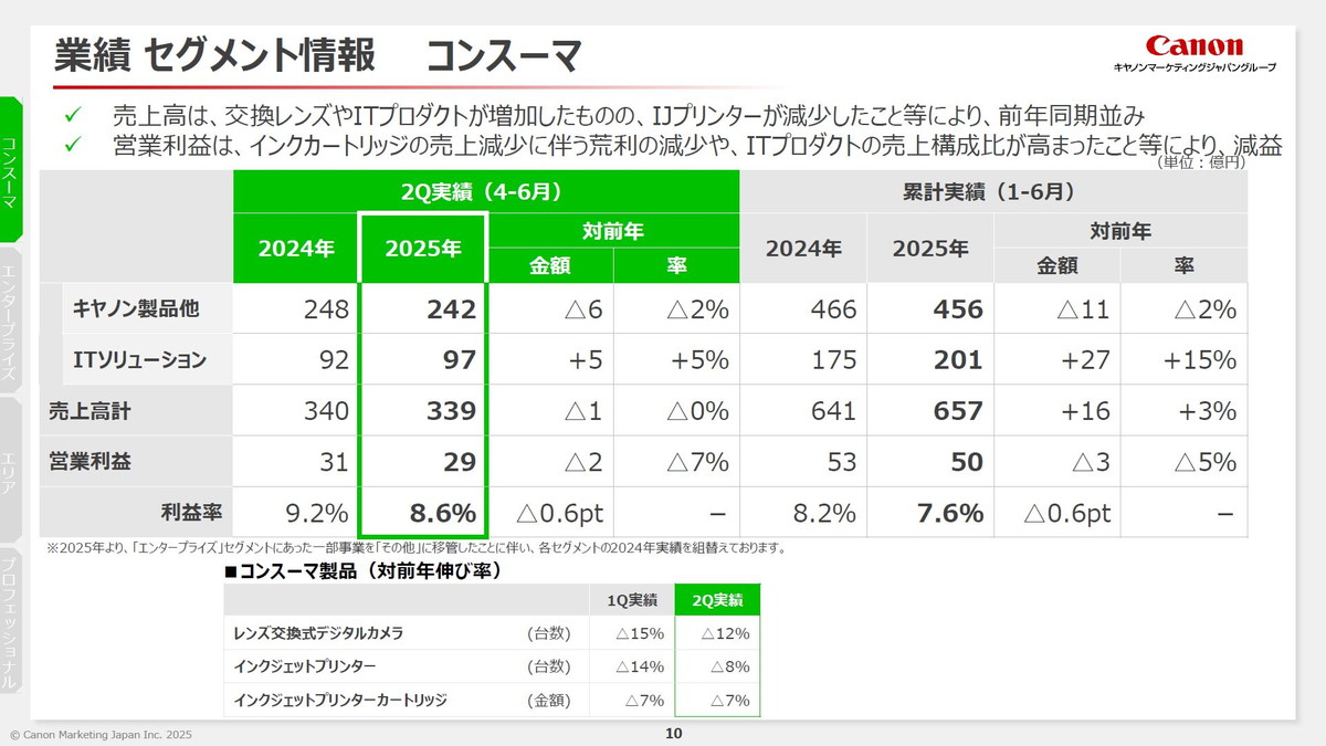 業績セグメント情報 コンスーマ