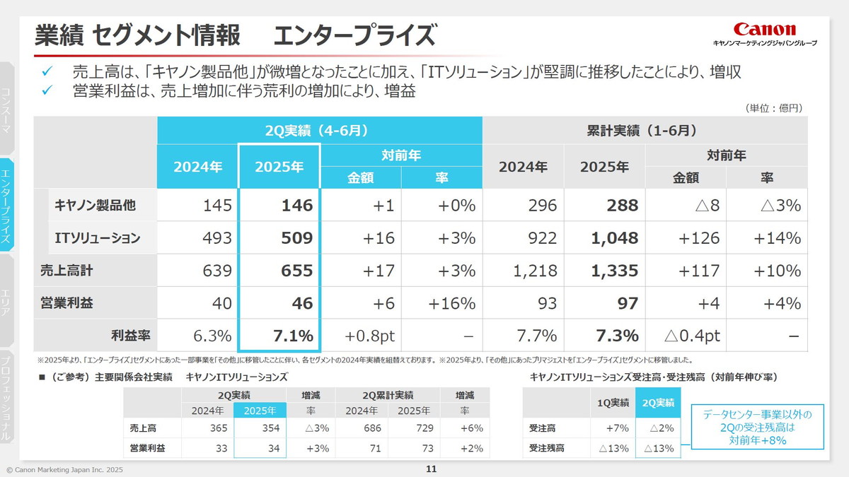 業績セグメント情報 エンタープライズ