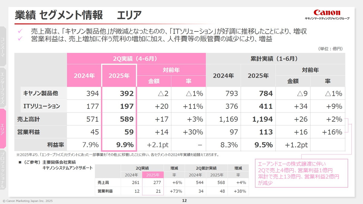 業績セグメント情報 エリア