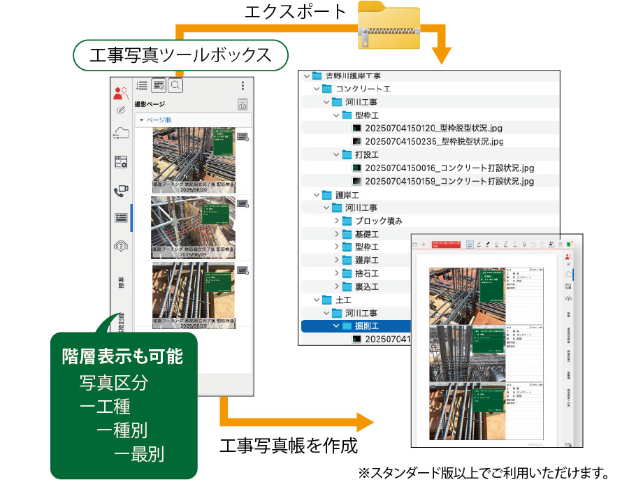 工事写真管理機能