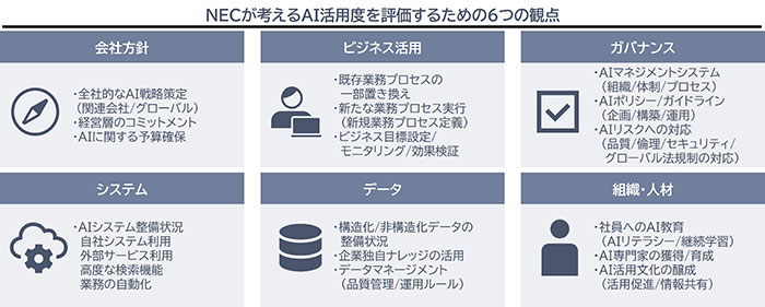 AI活用に重要な6つの観点